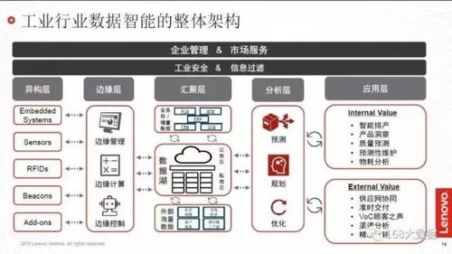 數據智能推動中國工業轉型升級——專訪聯想集團大數據高級總監溫天寧