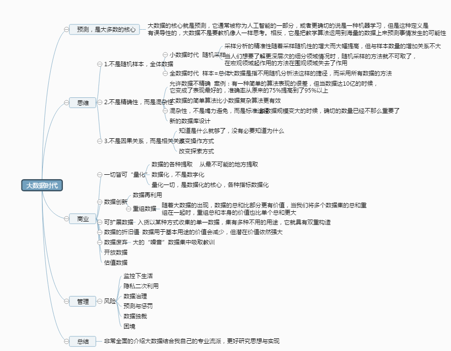 大數據時代 思維導圖的演進與革新