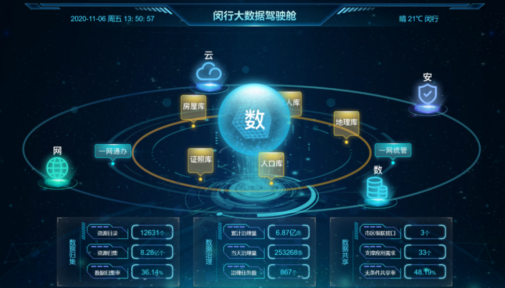 揭秘 閔行“超級工廠”的“旗艦店”，如何用大數據重塑你的生活